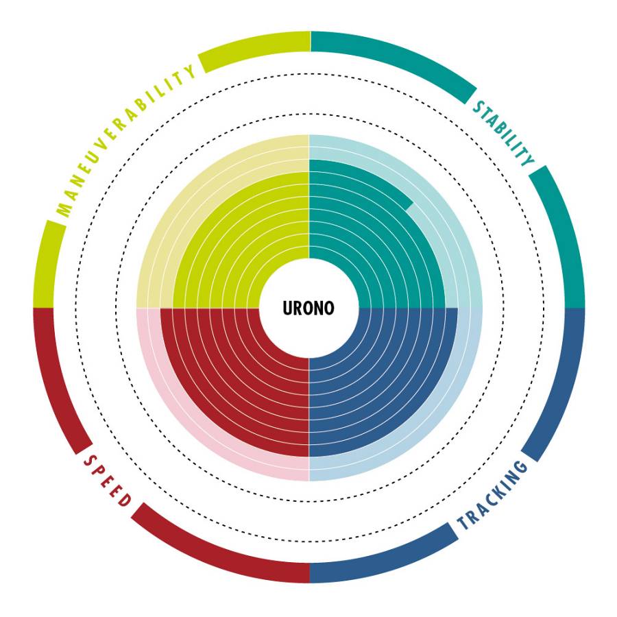 SUP Urono 116  By Aztron®