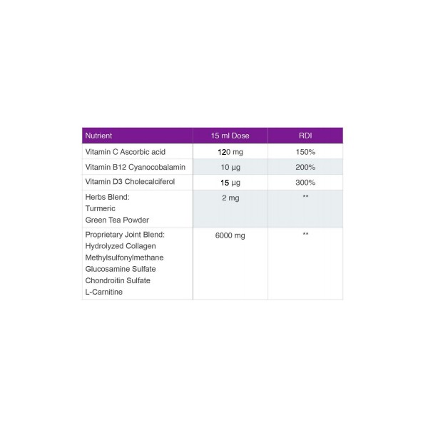 Joint Support 500ml (SWEDISH NUTRA)